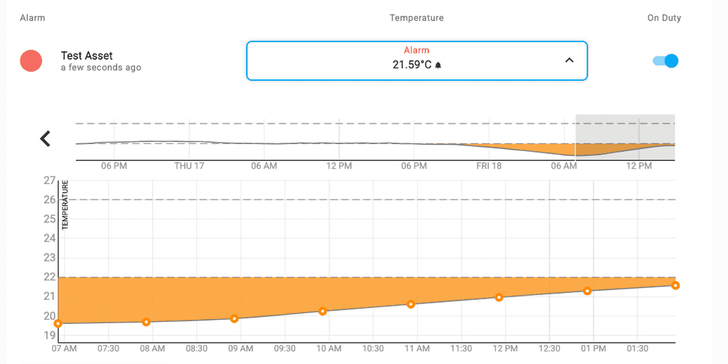 Open Alarm Graph