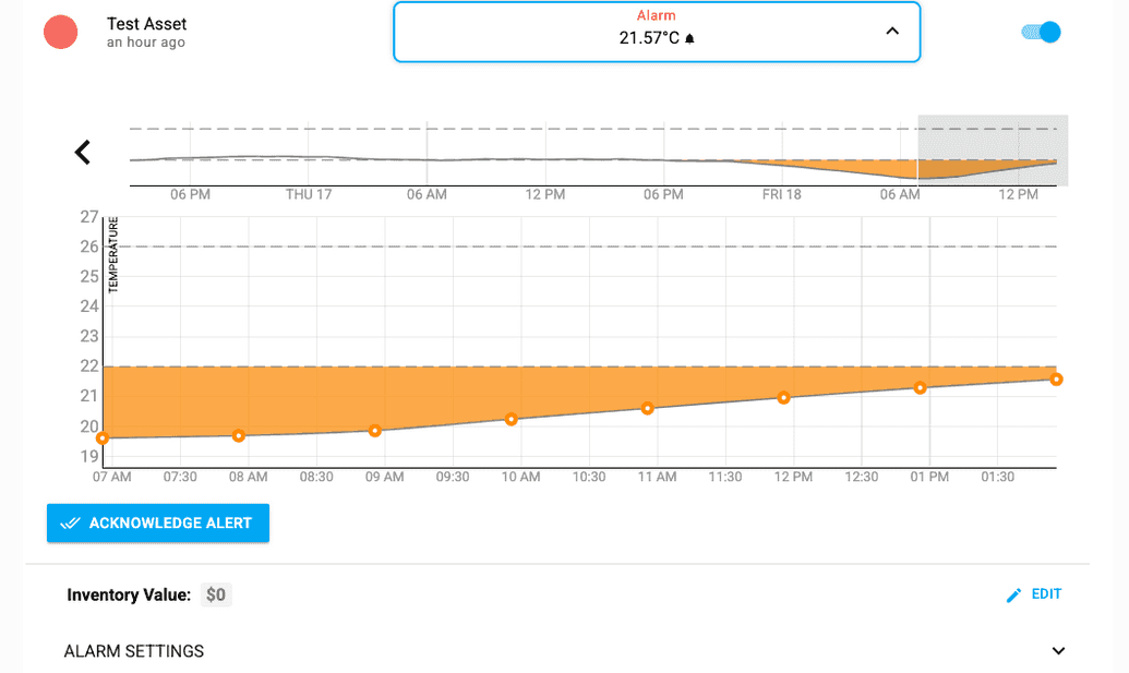 Alarm Graph with Acknowledge Button